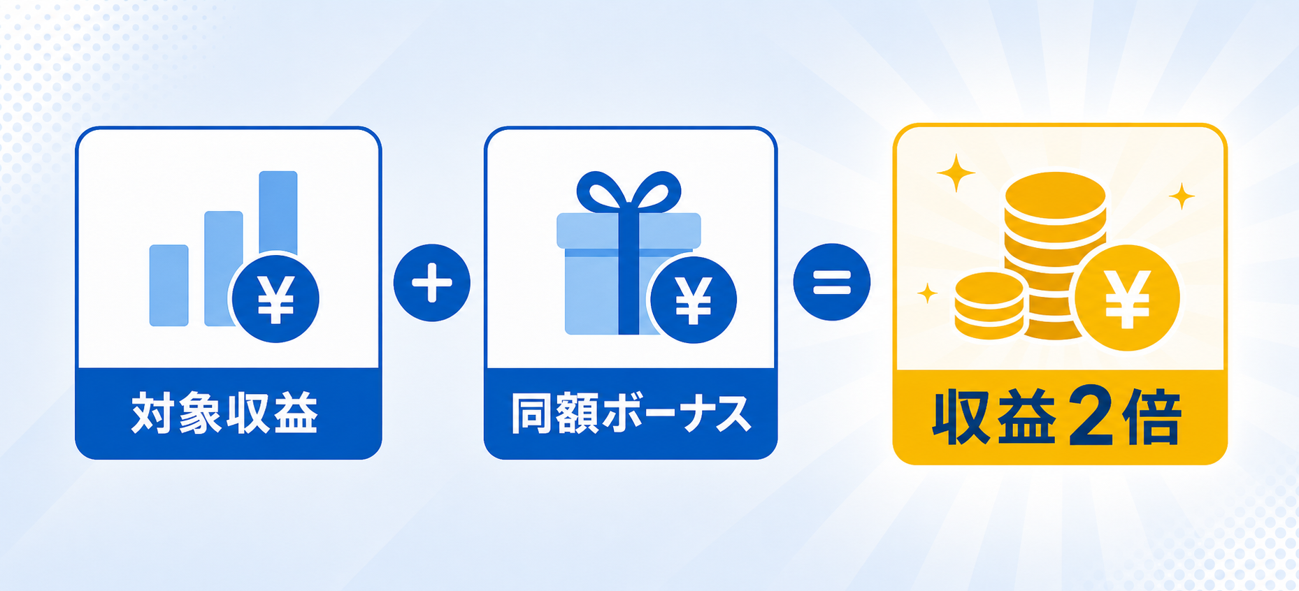 対象収益に同額ボーナスを加えて収益2倍になる図解