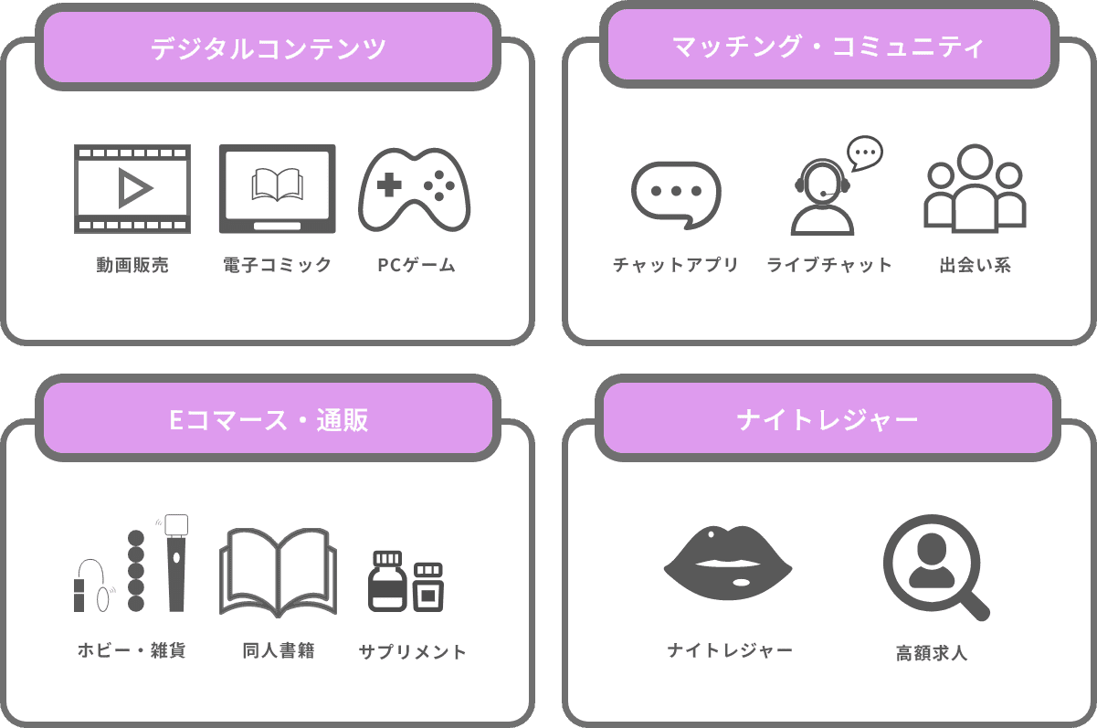 デジタルコンテンツ、動画販売、電子書籍、PCゲーム、マッチング・コミュニティ、出会い系、ライブチャット、チャットアプリ、Eコマース・通販、ホビー、雑貨、同人書籍、サプリメント、ナイトレジャー、ナイトレジャー、高額求人