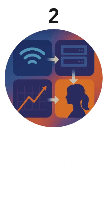 リアルタイムデータ連携
人気風俗嬢の出勤情報やお店ごとの割引状況など最新情報を常に反映した広告配信
