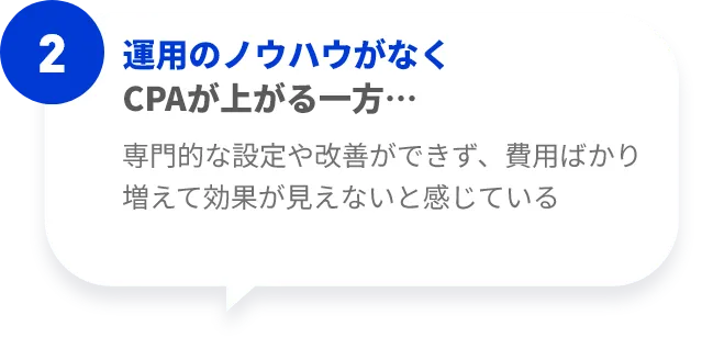 運用のノウハウがなくCPAが上がる一方。専門的な設定や改善ができず、費用ばかり増えて効果が見えないと感じている