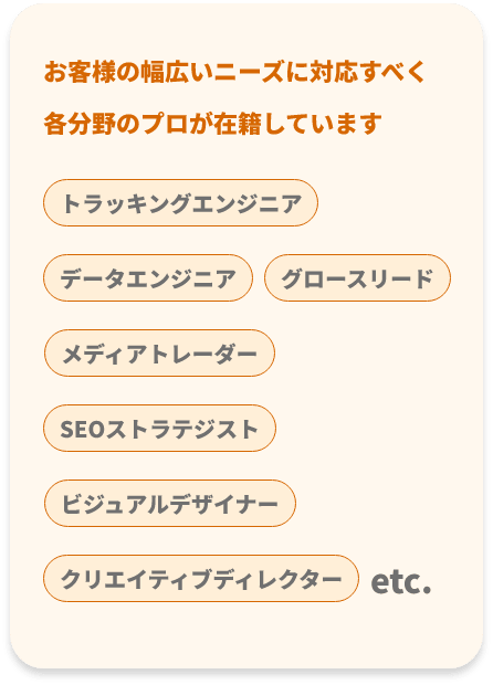 お客様の幅広いニーズに対応すべく、各分野のプロが在籍しています。トラッキングエンジニア、データエンジニア、メディアトレーダー、グロースリード、SEOストラテジスト、ビジュアルデザイナー、クリエイティブディレクター、etc. それぞれの専門家が連携し、最適な広告戦略を提供します。