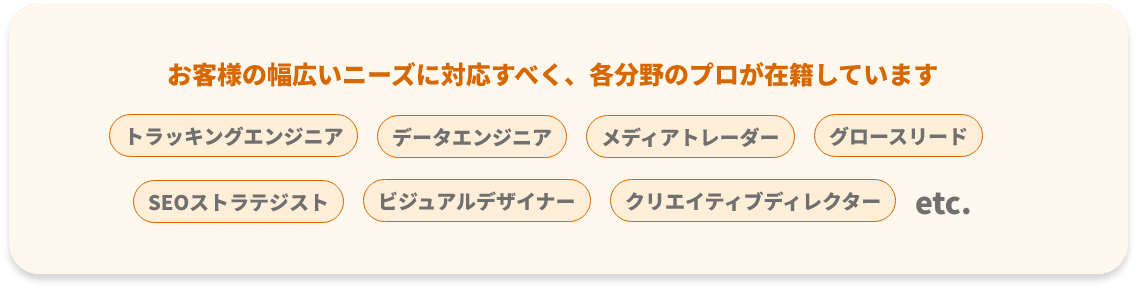 お客様の幅広いニーズに対応すべく、各分野のプロが在籍しています。トラッキングエンジニア、データエンジニア、メディアトレーダー、グロースリード、SEOストラテジスト、ビジュアルデザイナー、クリエイティブディレクター、etc. それぞれの専門家が連携し、最適な広告戦略を提供します。