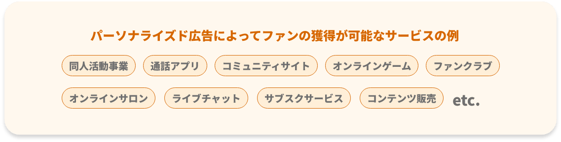 パーソナライズド広告によってファンの獲得が可能なサービス 同人活動事業、通話アプリ、ライブチャット、ファンクラブ、オンラインサロン、コミュニティサイト、オンラインゲーム、サブスクサービス、コンテンツ販売、etc.